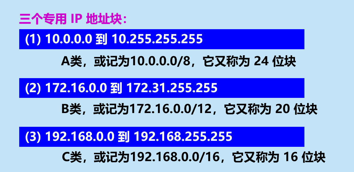 专用IP地址块