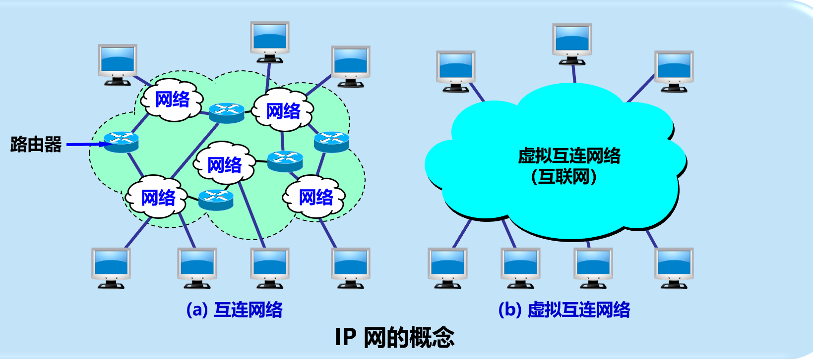 互连网络和虚拟互连网络