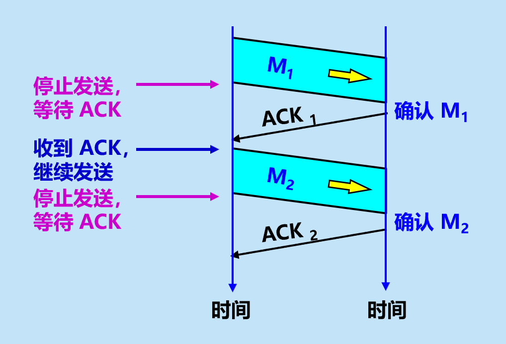 示意图