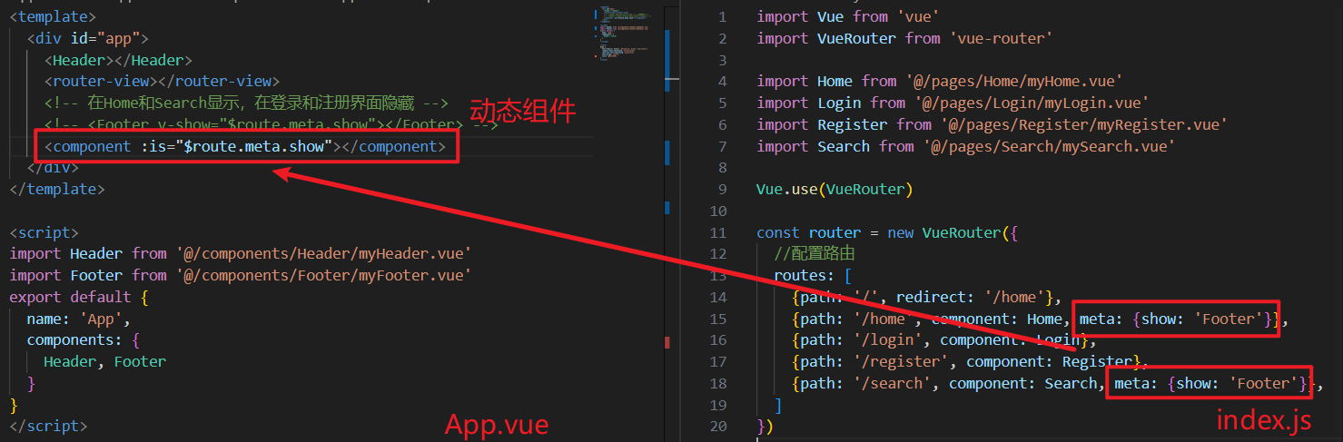 code