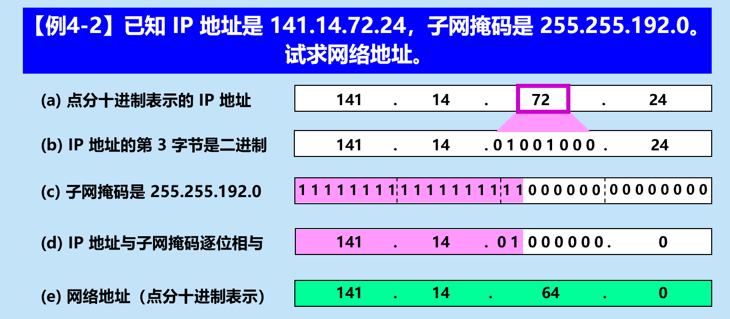 子网掩码练习题