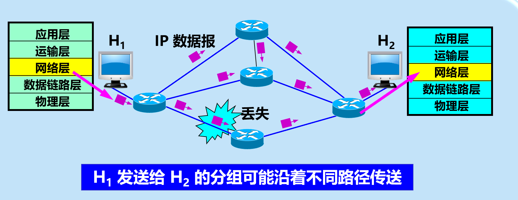 数据报服务