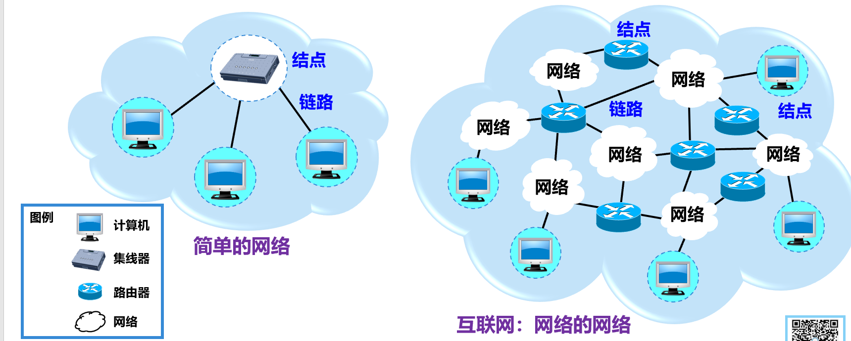 网络vs互联网