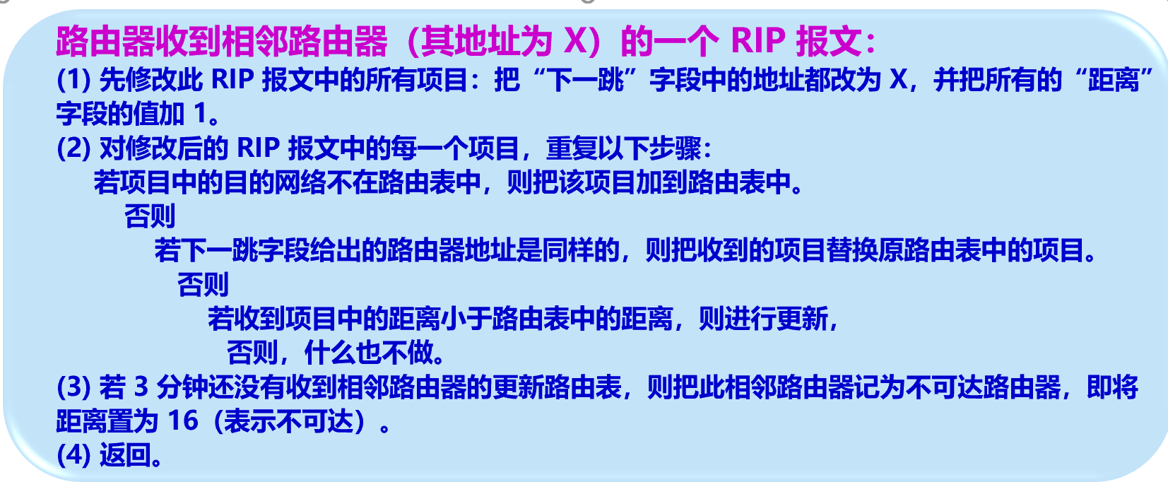 距离向量算法