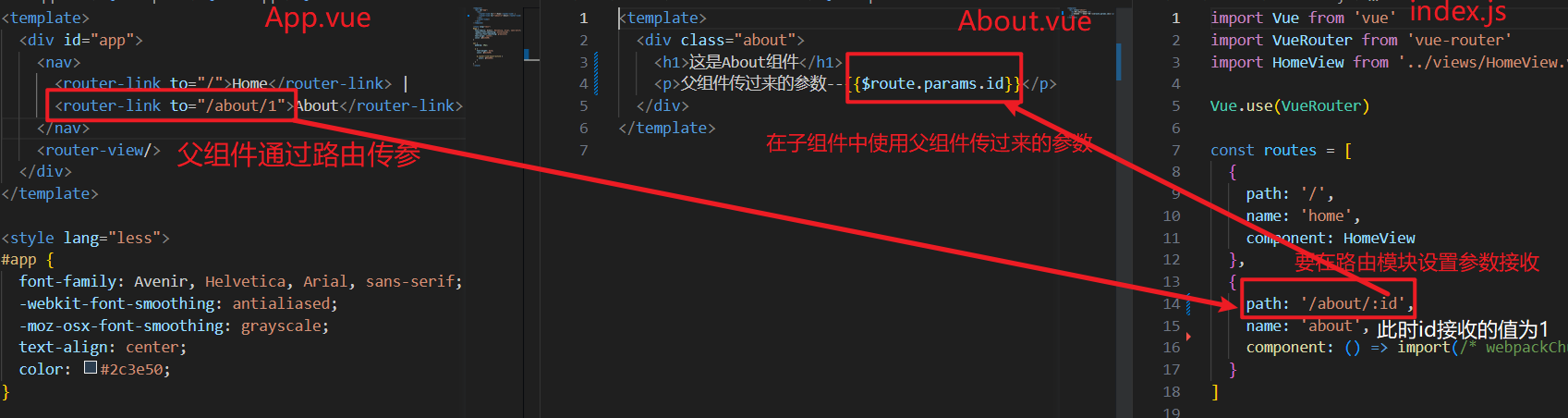 code