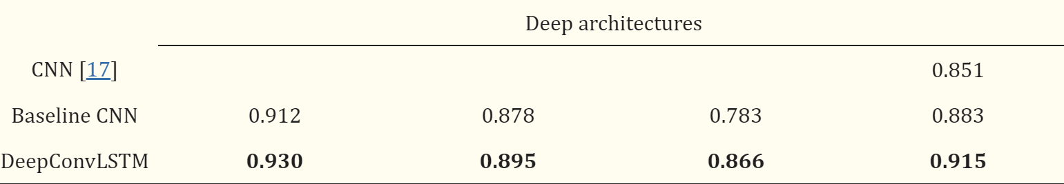 ResultinDataset1
