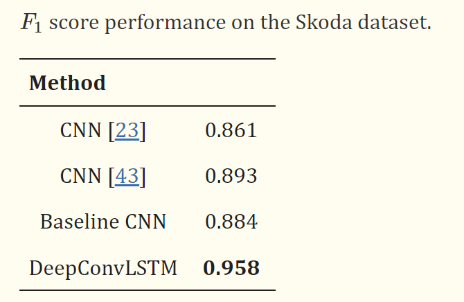 ResultinDataset2