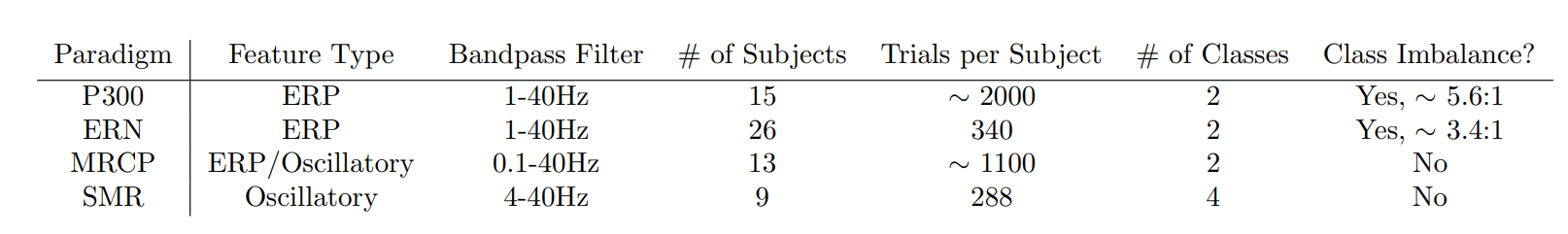 Dataset