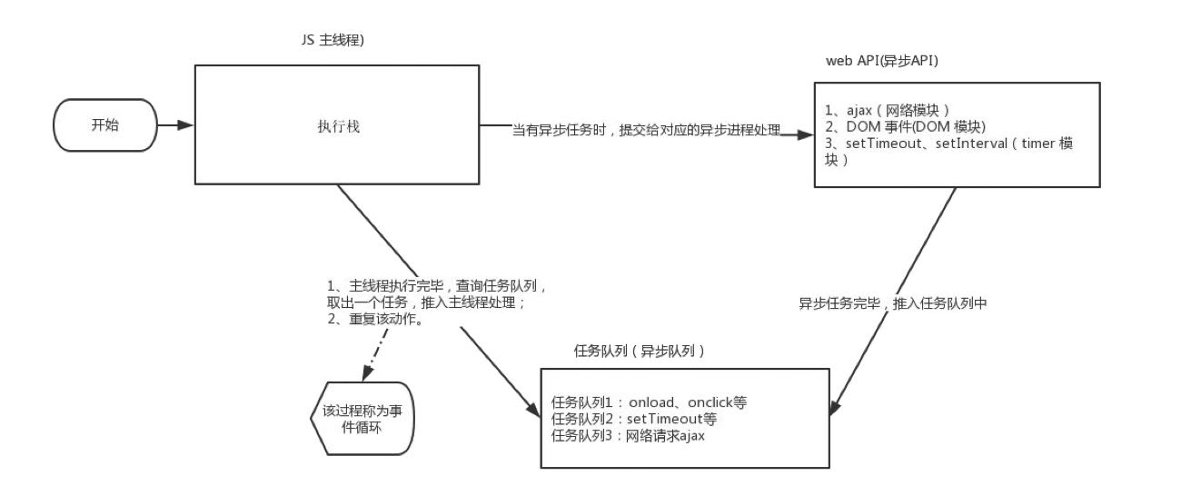 Event Loop