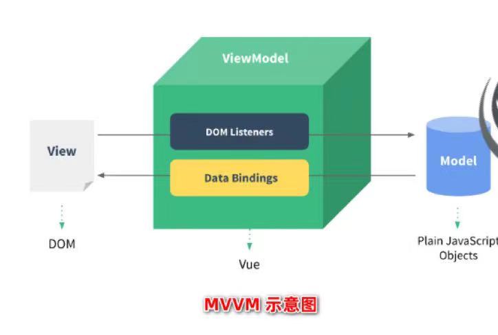 MVVM