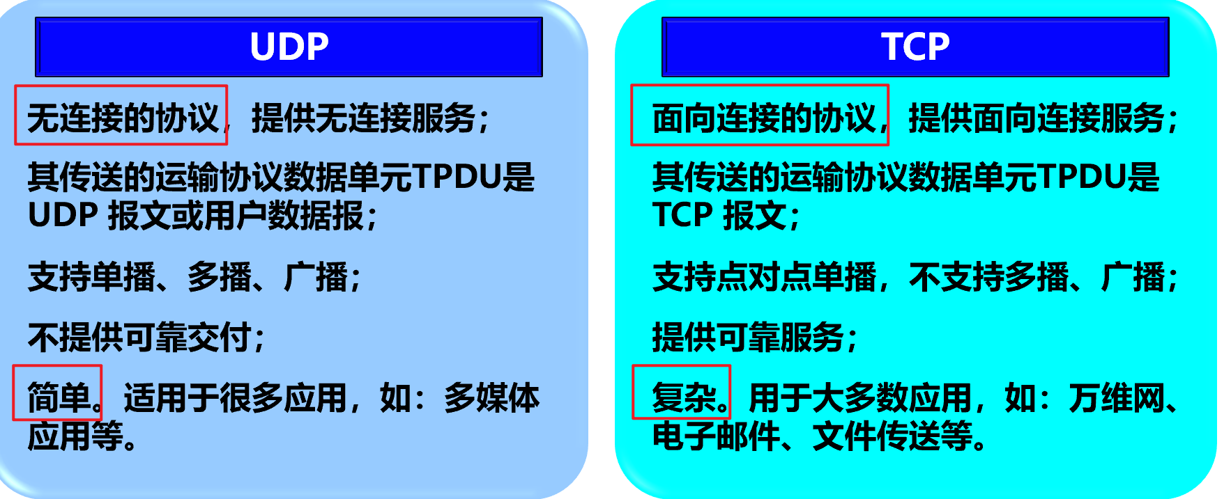 UDPorTCP