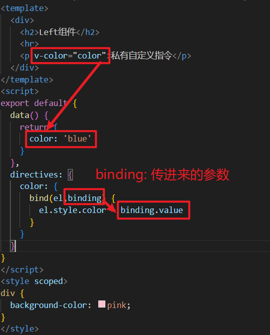 自定义指令动态绑定属性值