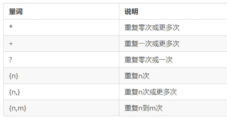 量词符