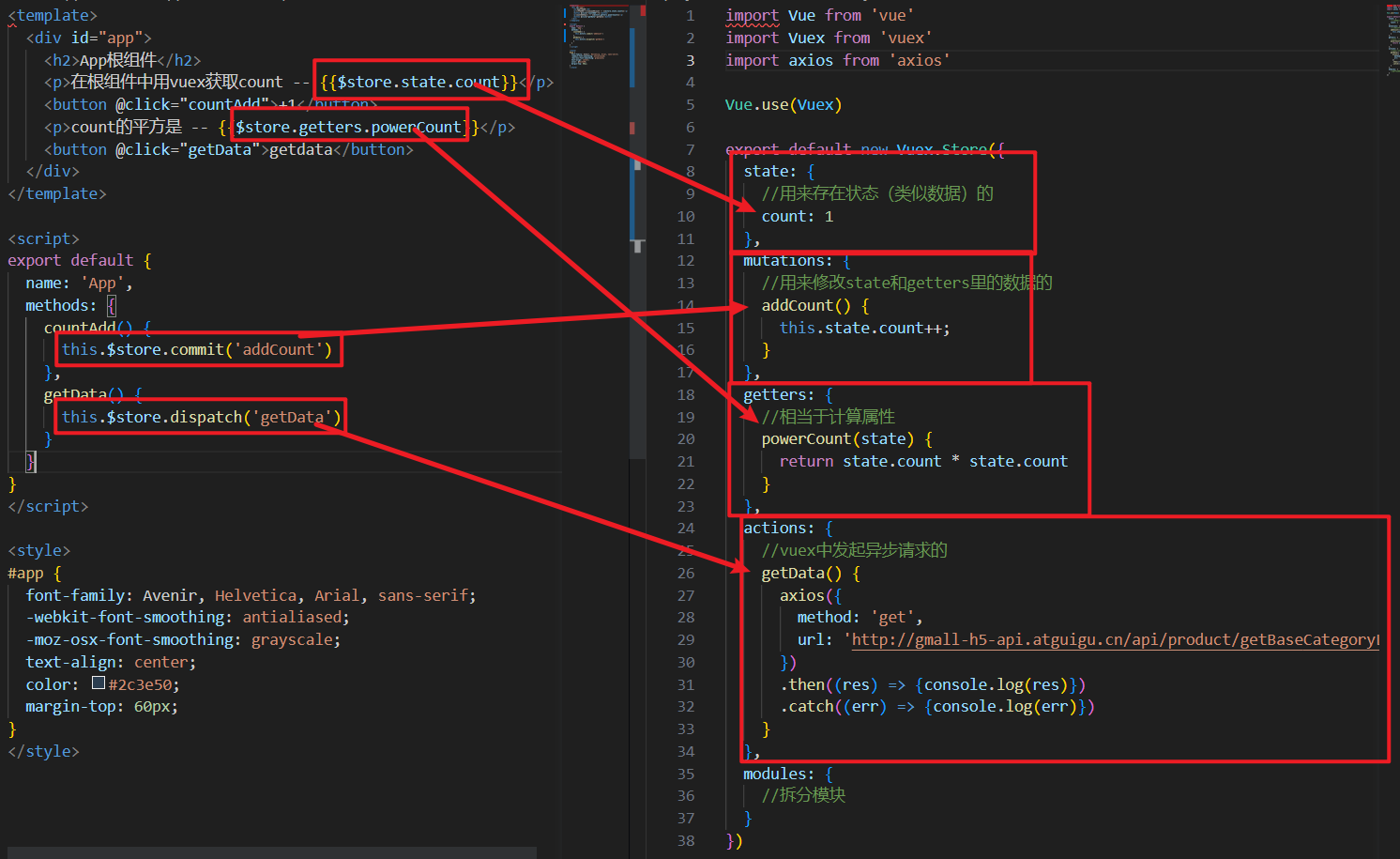 code